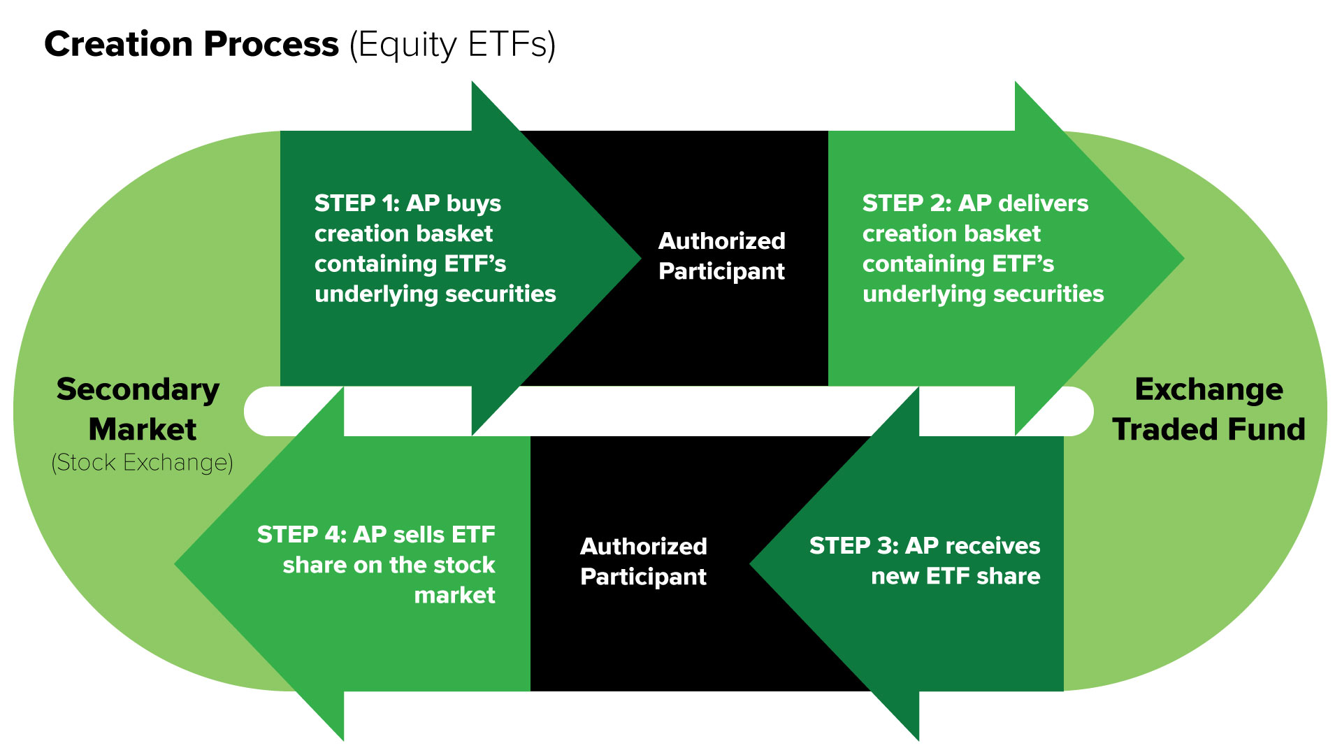 Tackling ETFs What You Should Know